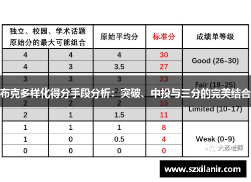 布克多样化得分手段分析:突破、中投与三分的完美结合