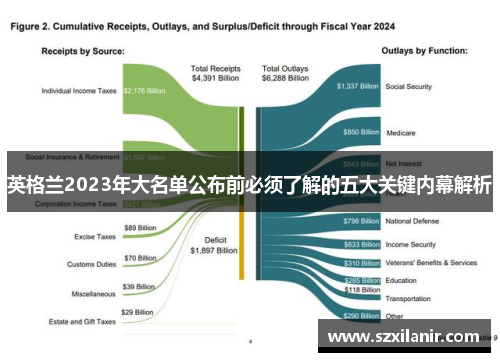 英格兰2023年大名单公布前必须了解的五大关键内幕解析