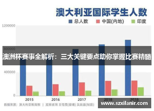 澳洲杯赛事全解析:三大关键要点助你掌握比赛精髓 澳洲杯赛事全解析:三大关键要点助你掌握比赛精髓