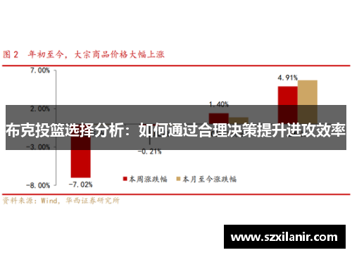 布克投篮选择分析：如何通过合理决策提升进攻效率