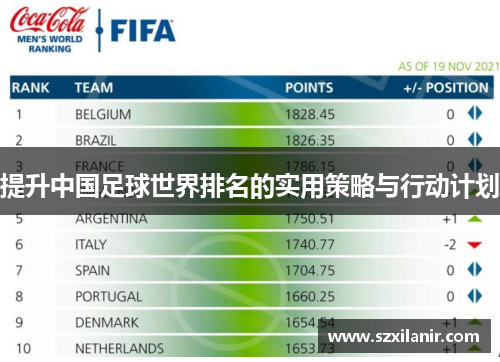 提升中国足球世界排名的实用策略与行动计划